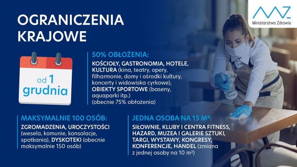 Nowe ograniczenia krajowe