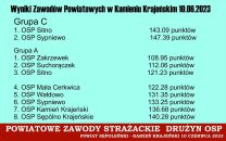 Zawody drużyn OSP