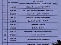 Konferencja Via Pomerania