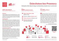 Kampania ogólnopolska