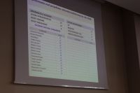 XXIII Sesja Rady Powiatu