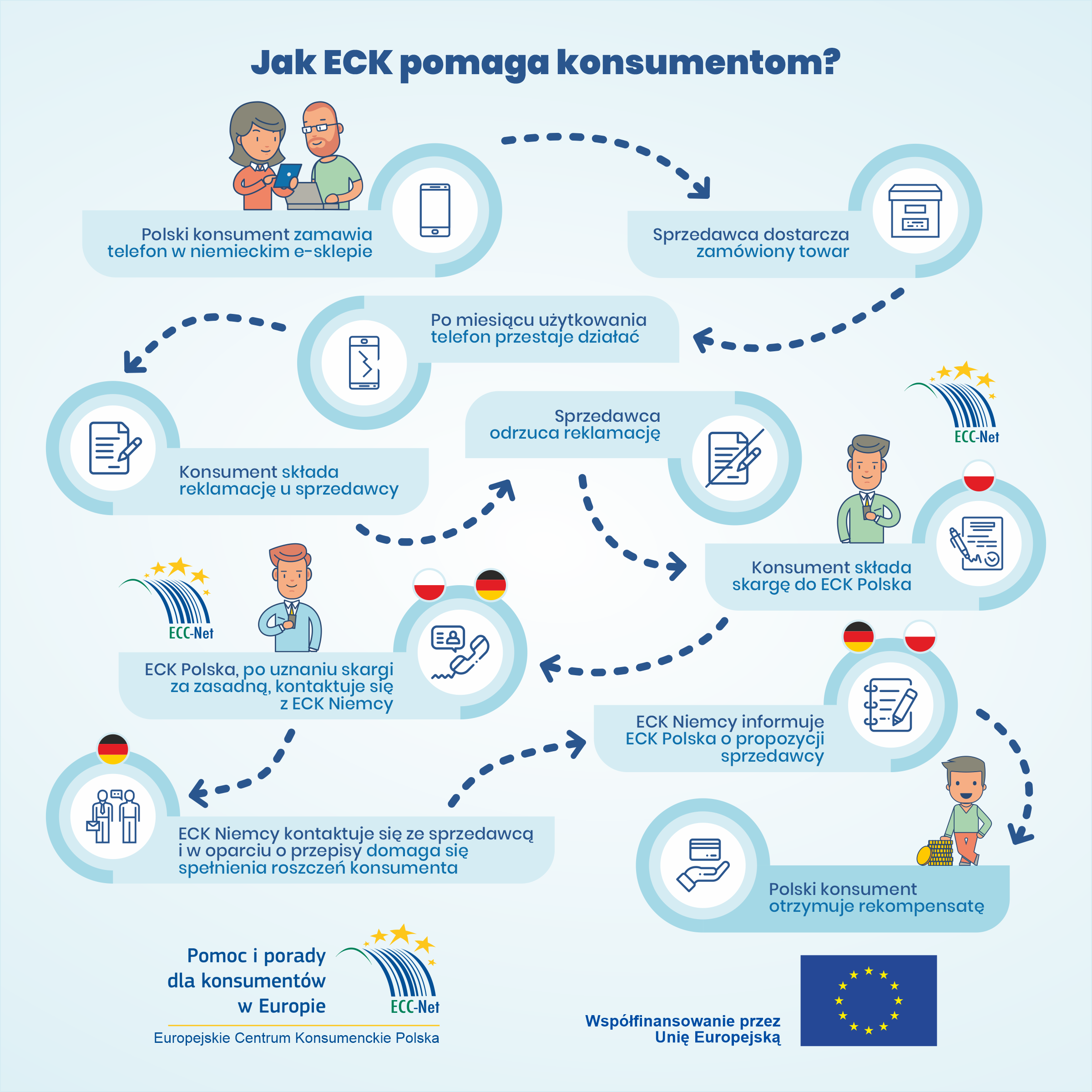 Konsumencie, miałeś spór przedsiębiorcą, który prowadzi działalność gospodarczą, poza granicą Polski?