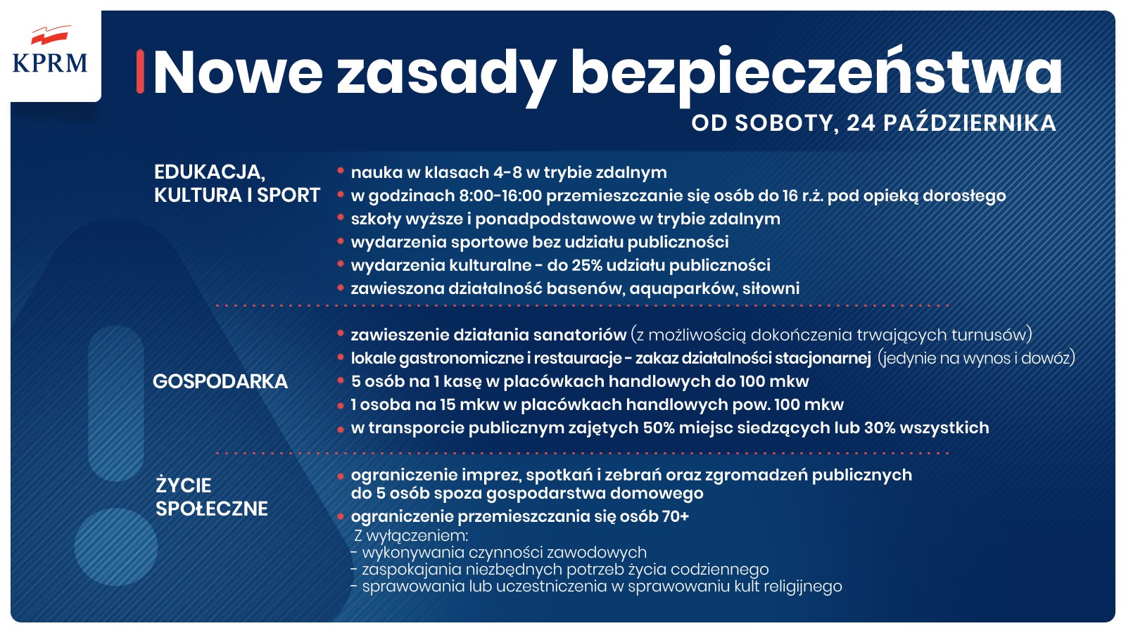 Cała Polska w czerwonej strefie, kolejne zasady bezpieczeństwa oraz Solidarnościowy Korpus Wsparcia Seniorów