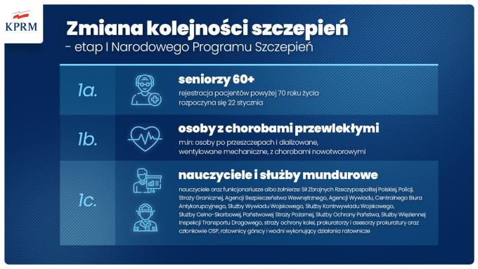 Uwaga! Od 22 stycznia rusza rejestracja seniorów 70+ oraz nastąpi korekta kolejności szczepień