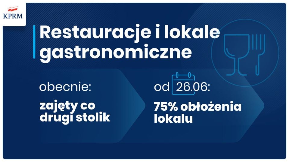 Luzowanie obostrzeń